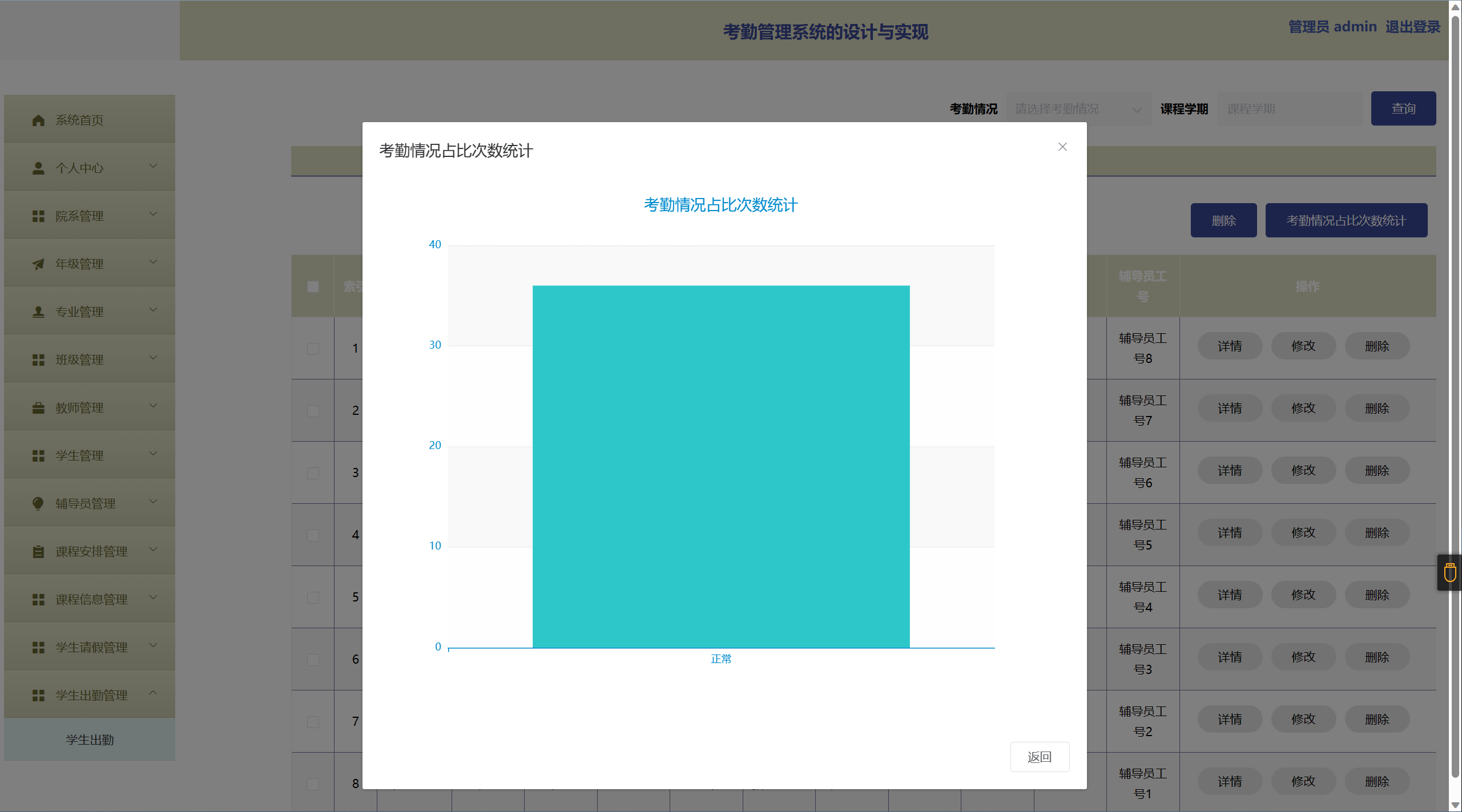 [含文档+PPT+源码等]精品基于Springboot的考勤管理系统的设计与实现[包运行成功+永久免费答疑辅导]
