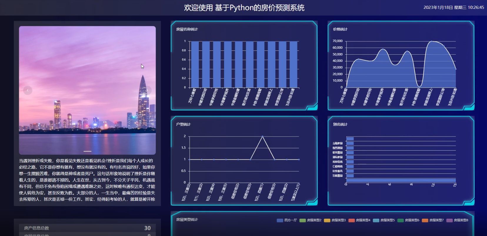 [含文档+PPT+源码等]精品基于Python的房价预测系统[包运行成功+永久免费答疑辅导]