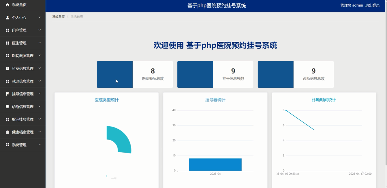 [含文档+PPT+源码等]精品PHP实现的医院预约挂号系统[包运行成功+永久免费答疑辅导]