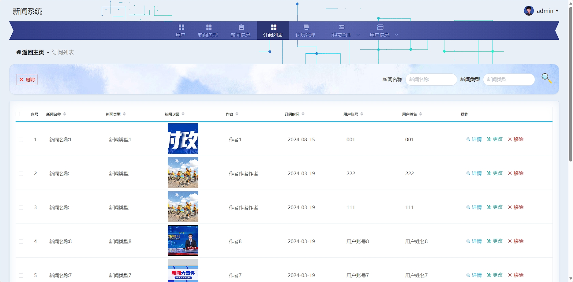 [含文档+PPT+源码等]精品基于Spring Cloud实现的新闻系统[包运行成功+永久免费答疑辅导]