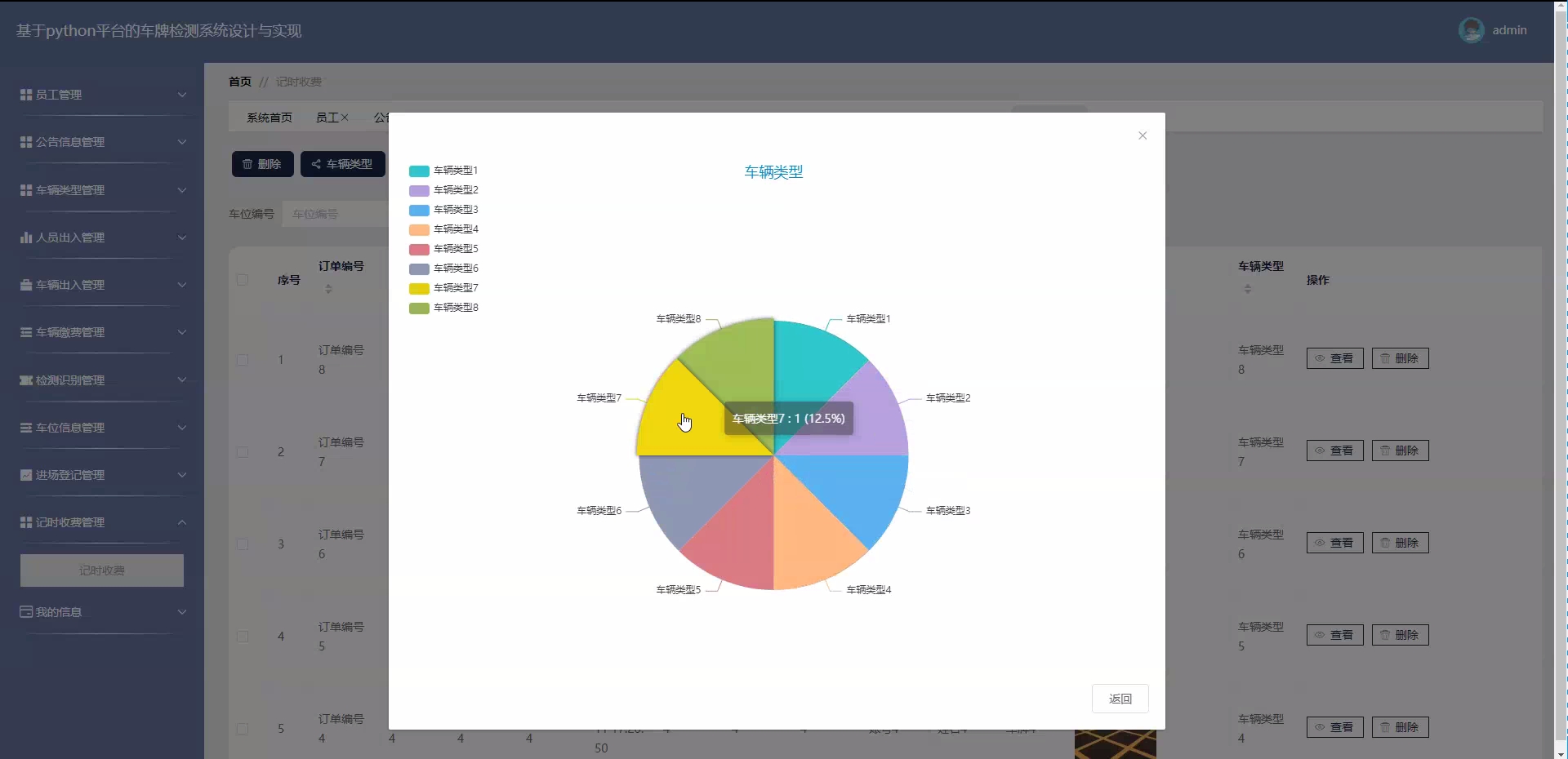 [含文档+PPT+源码等]精品基于Python实现的django车牌检测系统设计与实现[包运行成功+永久免费答疑辅导]