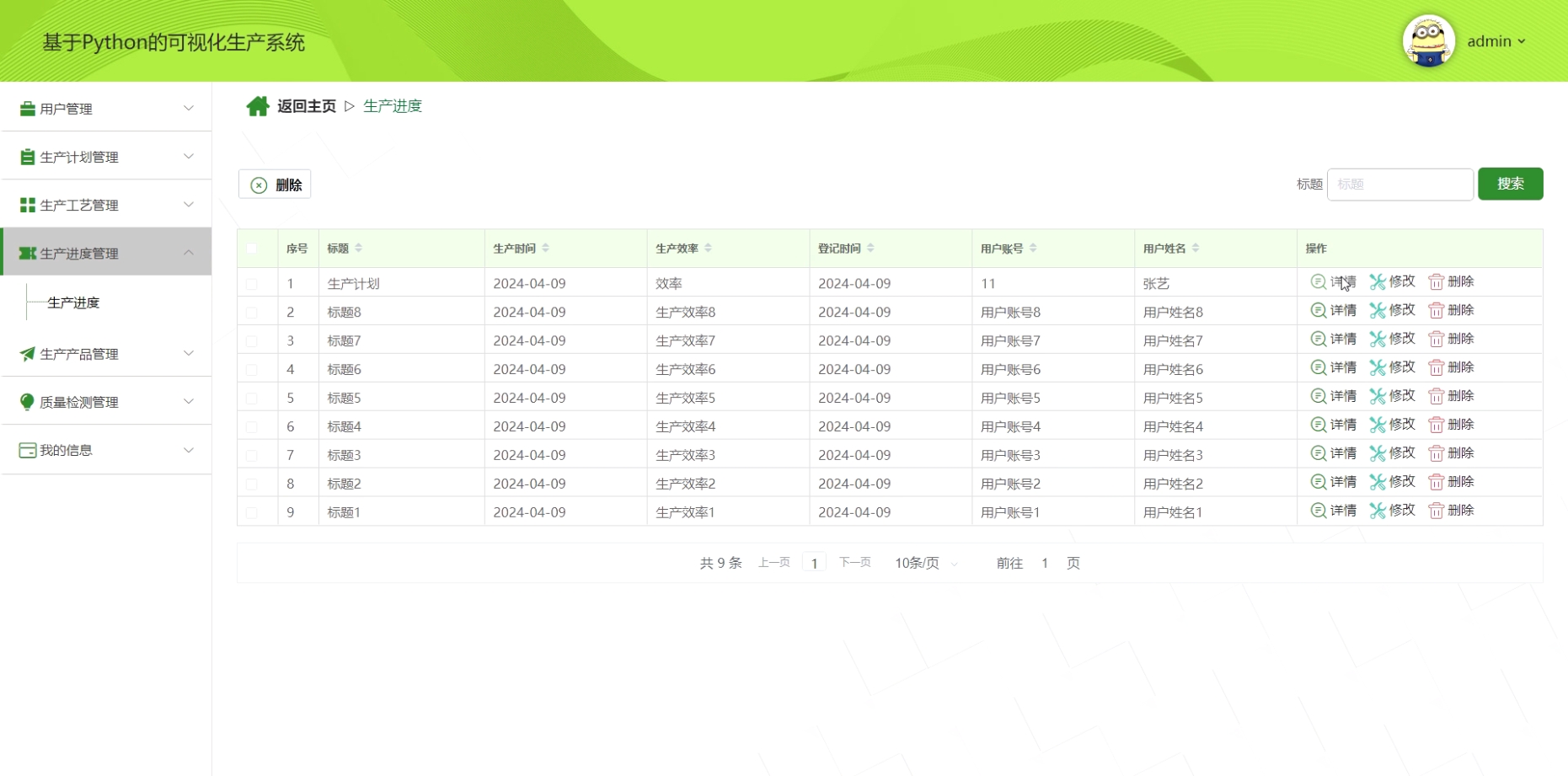 [含文档+PPT+源码等]精品基于Python实现的django可视化生产系统[包运行成功+永久免费答疑辅导]