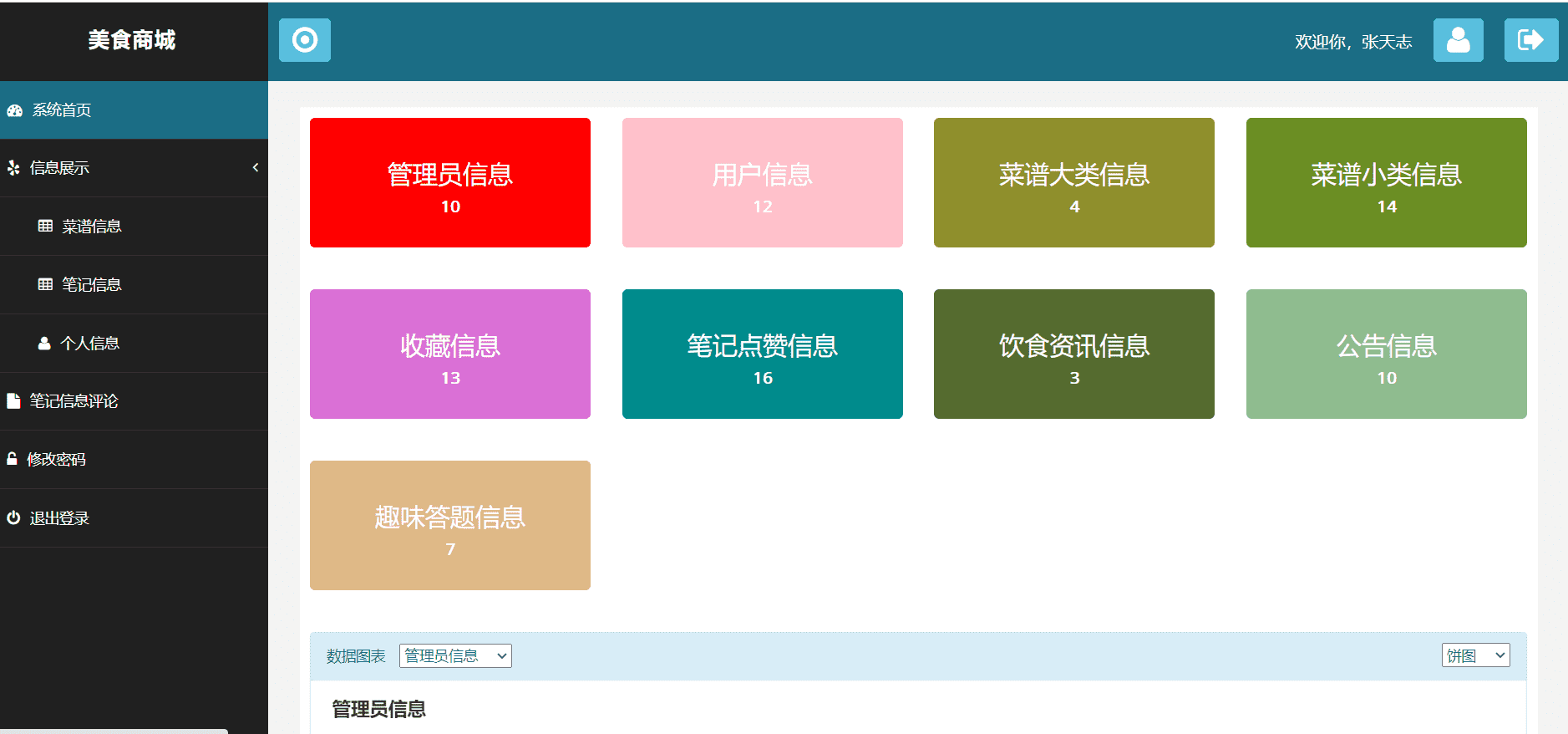 [含文档+PPT+源码等]基于SpringBoot+VUE美食交流平台[包运行成功+永久免费答疑辅导]