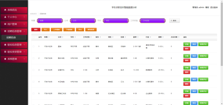 [含文档+PPT+源码等]精品python基于爬虫的学生求职应聘兼职招聘实时智能数据分析-可视化大屏[包运行成功+永久免费答疑辅导]