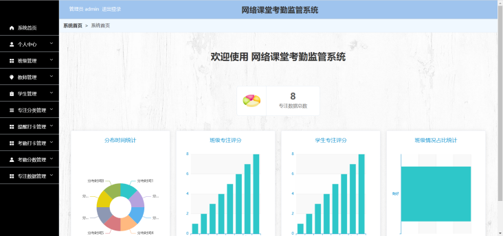 [含文档+PPT+源码等]精品Python的网络课堂学生考勤打卡监管系统设计与实现-人脸识别[包运行成功+永久免费答疑辅导]