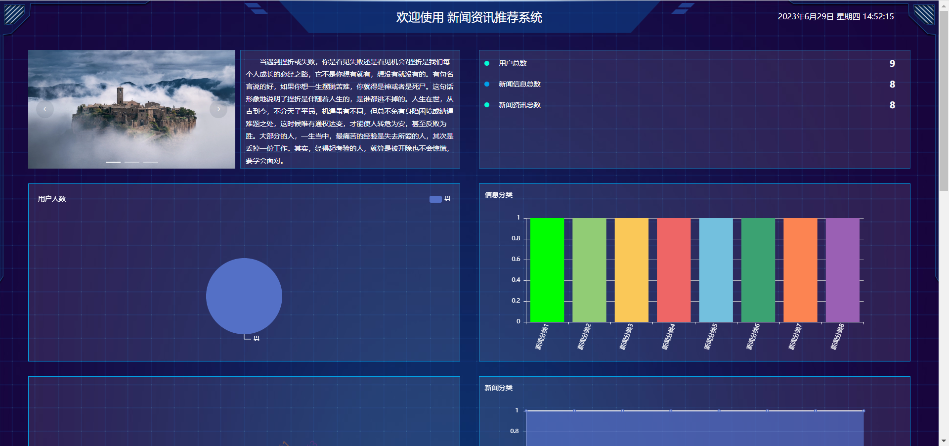 [含文档+PPT+源码等]精品Python的新闻资讯推荐系统设计与实现-爬虫-可视化大屏[包运行成功+永久免费答疑辅导]