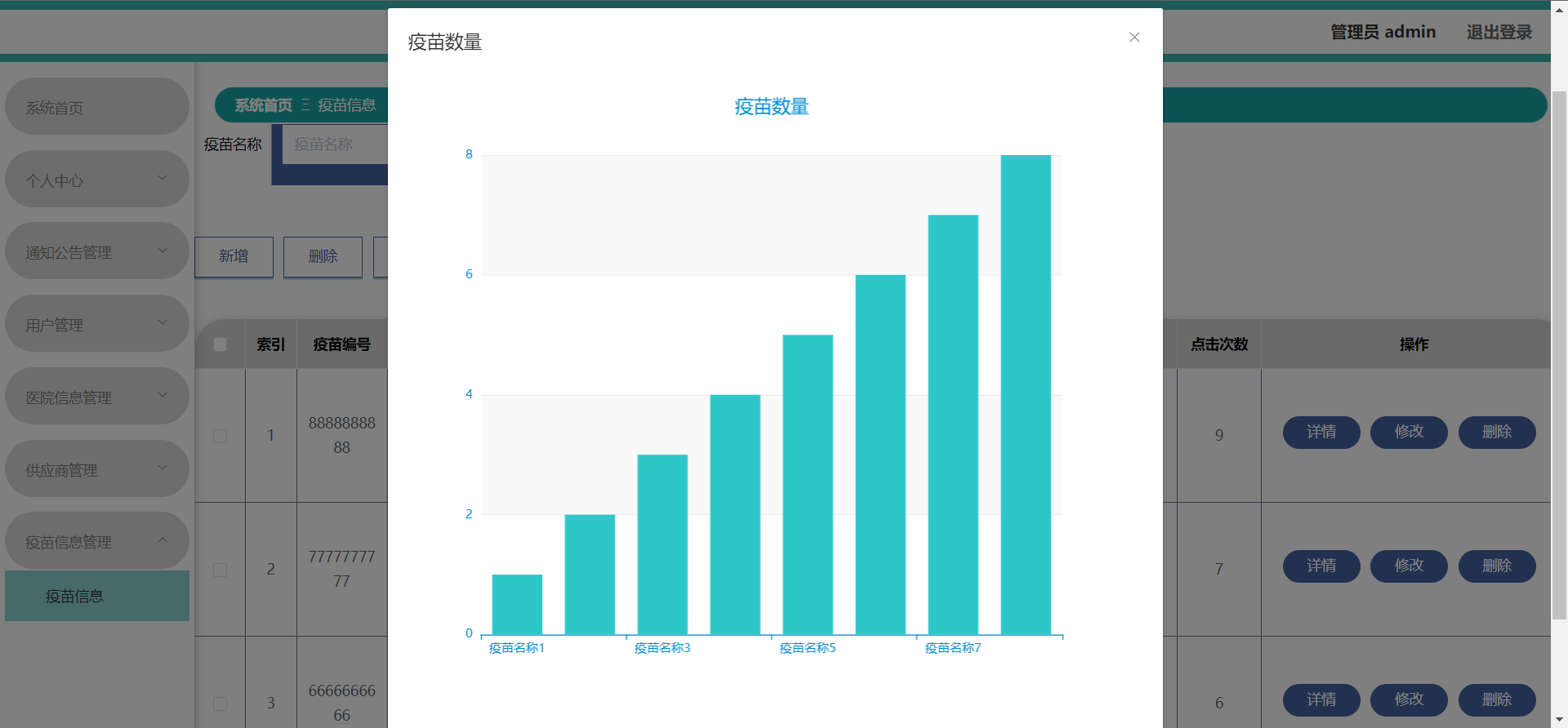 [含文档+PPT+源码等]精品基于Python的疫苗查询预约服务系统接种的设计与实现[包运行成功+永久免费答疑辅导]