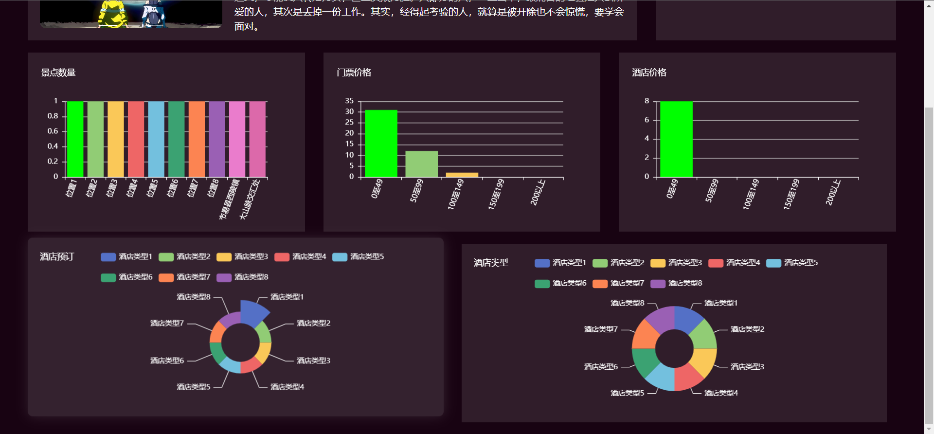 [含文档+PPT+源码等]精品基于Python的旅游导览系统的设计与实现-爬虫-可视化大屏[包运行成功+永久免费答疑辅导]