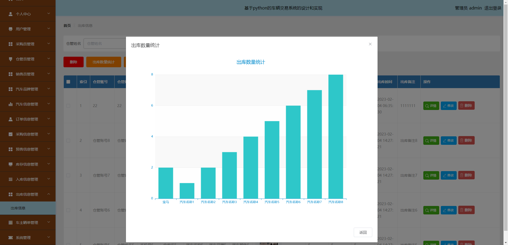[含文档+PPT+源码等]精品基于Python的车辆交易系统的设计和实现-仓库出入库销售[包运行成功+永久免费答疑辅导]