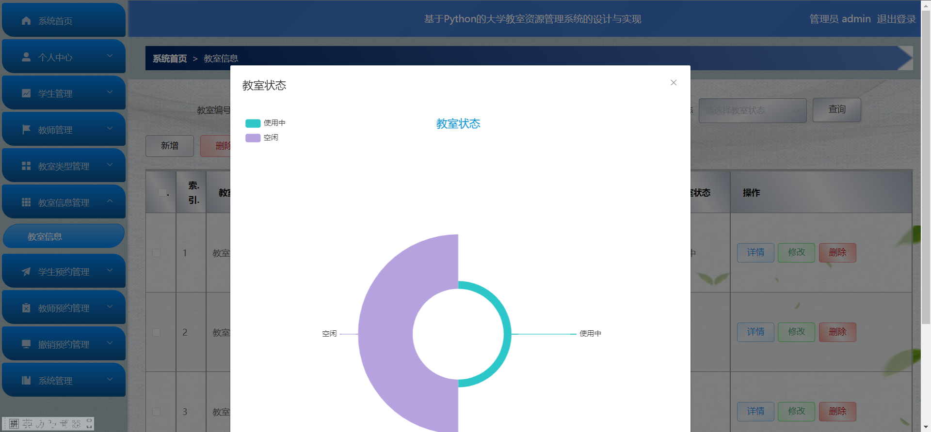 [含文档+PPT+源码等]精品基于Python的大学教室资源预约管理系统的设计与实现[包运行成功+永久免费答疑辅导]