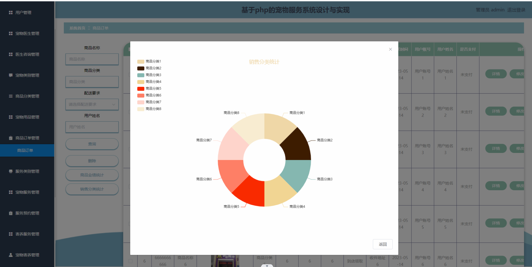 [含文档+PPT+源码等]精品PHP实现的宠物寄养服务系统设计与实现[包运行成功+永久免费答疑辅导]