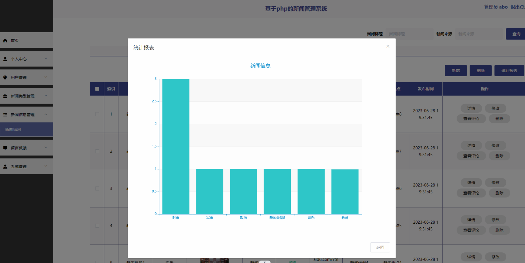 [含文档+PPT+源码等]精品PHP实现的新闻资讯管理系统的设计与实现[包运行成功+永久免费答疑辅导]