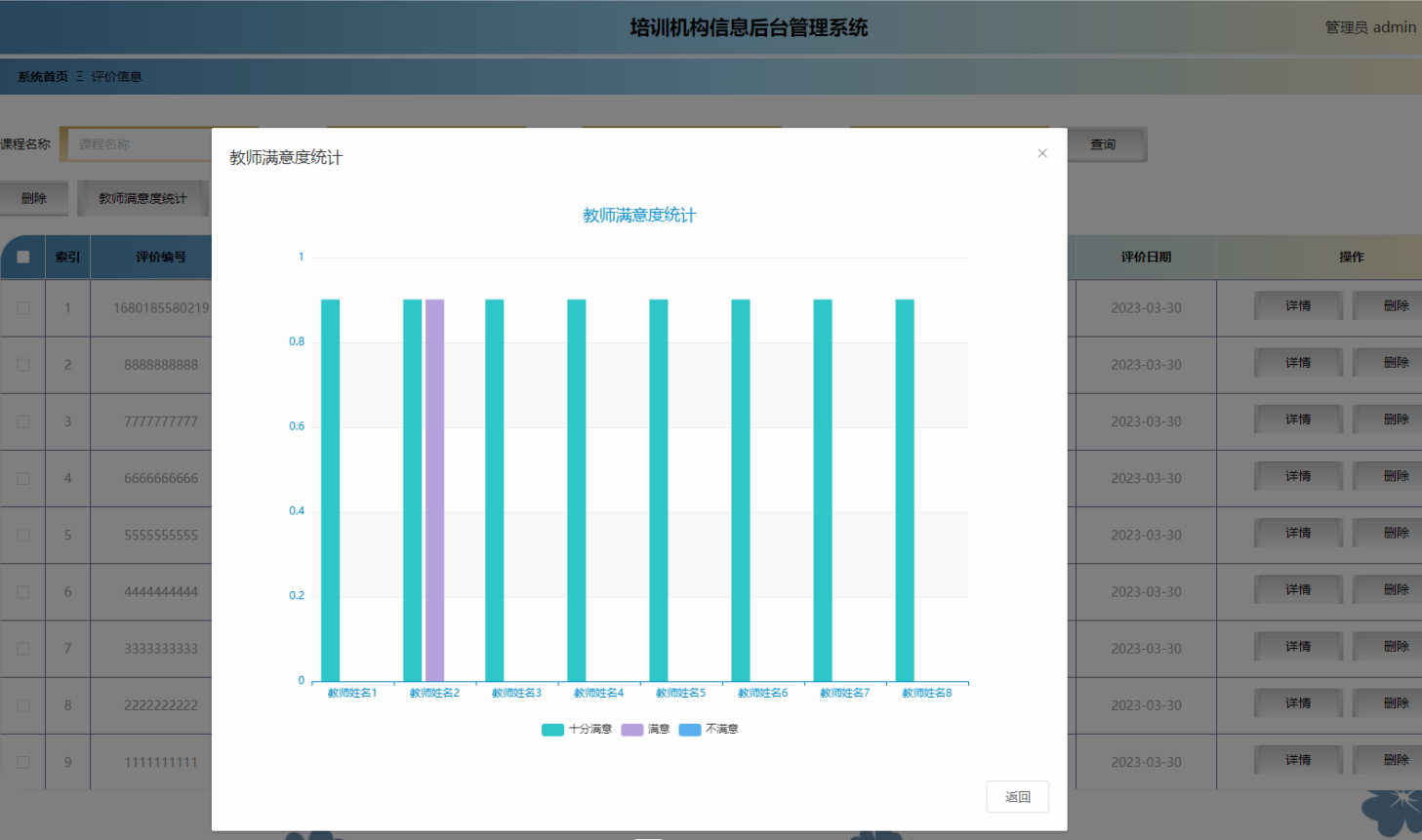 [含文档+PPT+源码等]精品thinkphp5培训机构信息管理系统设计与实现-课程报名[包运行成功+永久免费答疑辅导]