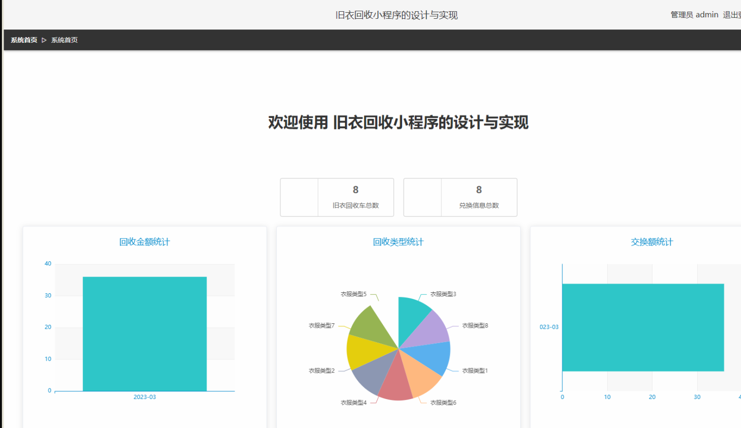 [含文档+PPT+源码等]精品thinkphp5旧衣回收小程序的设计与实现-二手交换废物[包运行成功+永久免费答疑辅导]