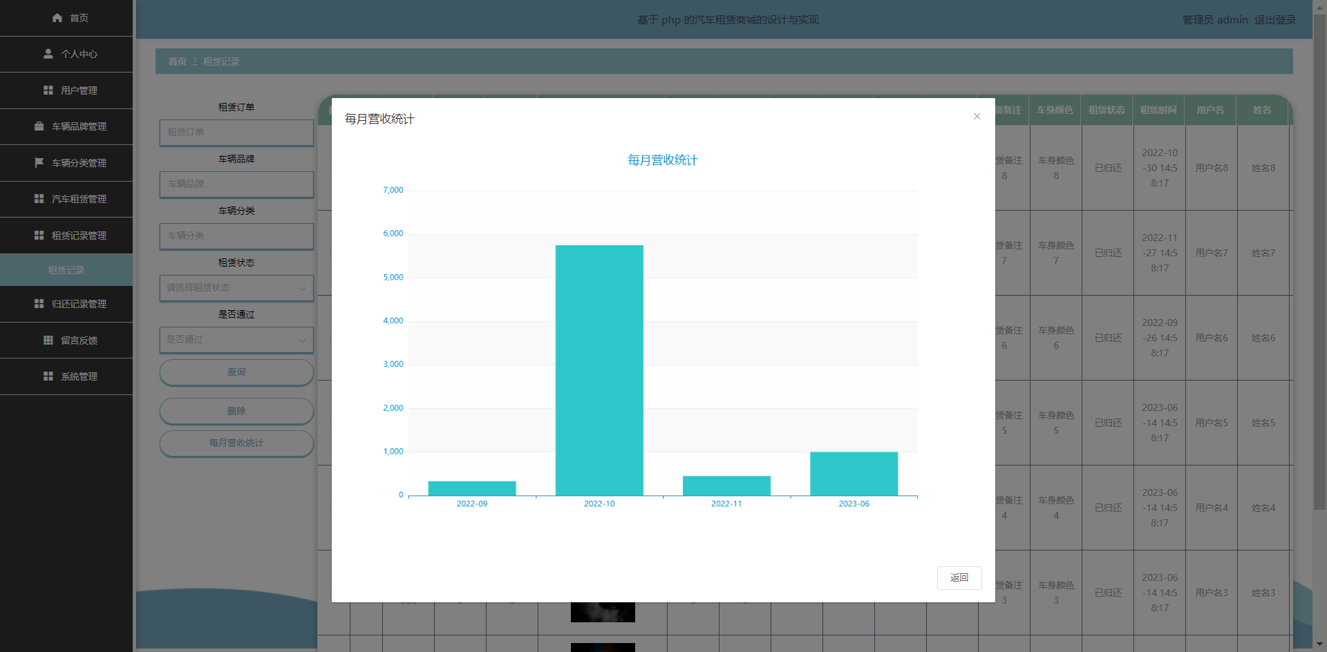 [含文档+PPT+源码等]精品PHP实现的汽车车辆租赁商城的设计与实现[包运行成功+永久免费答疑辅导]