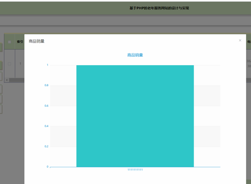 [含文档+PPT+源码等]精品PHP实现的老年服务网站的设计与实现[包运行成功+永久免费答疑辅导]
