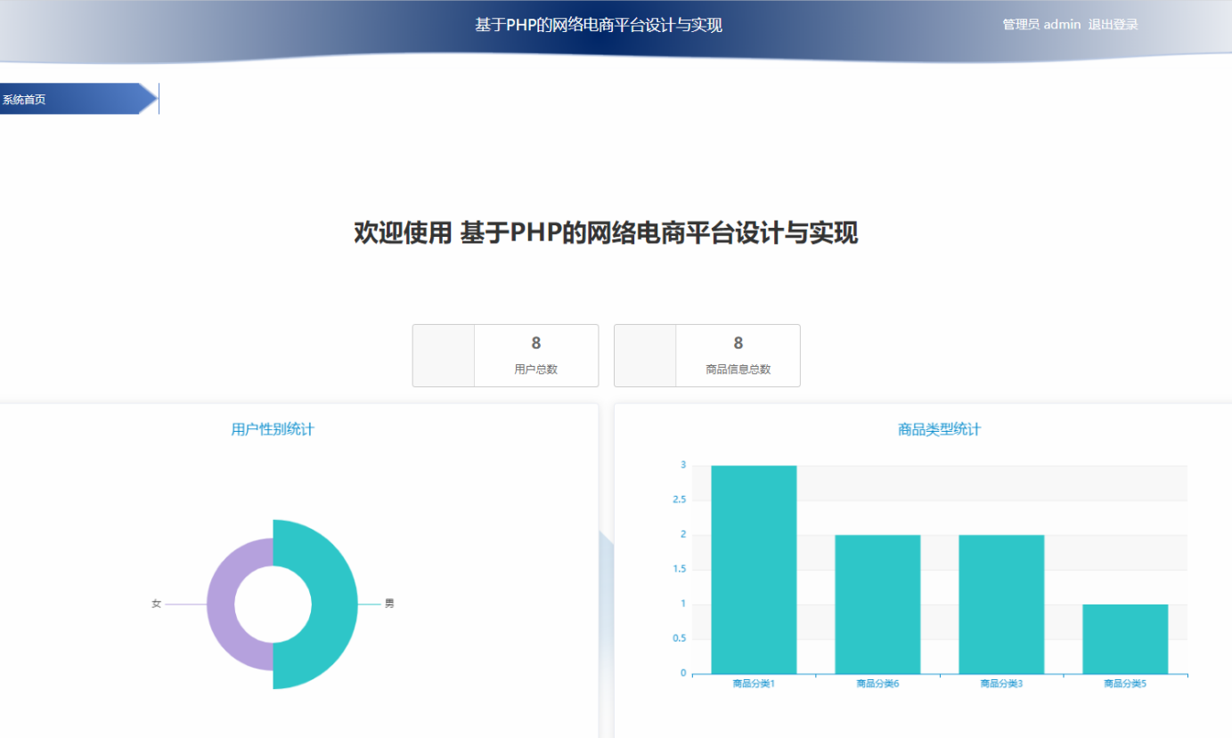 [含文档+PPT+源码等]精品PHP实现的网络电商平台设计与实现[包运行成功+永久免费答疑辅导]