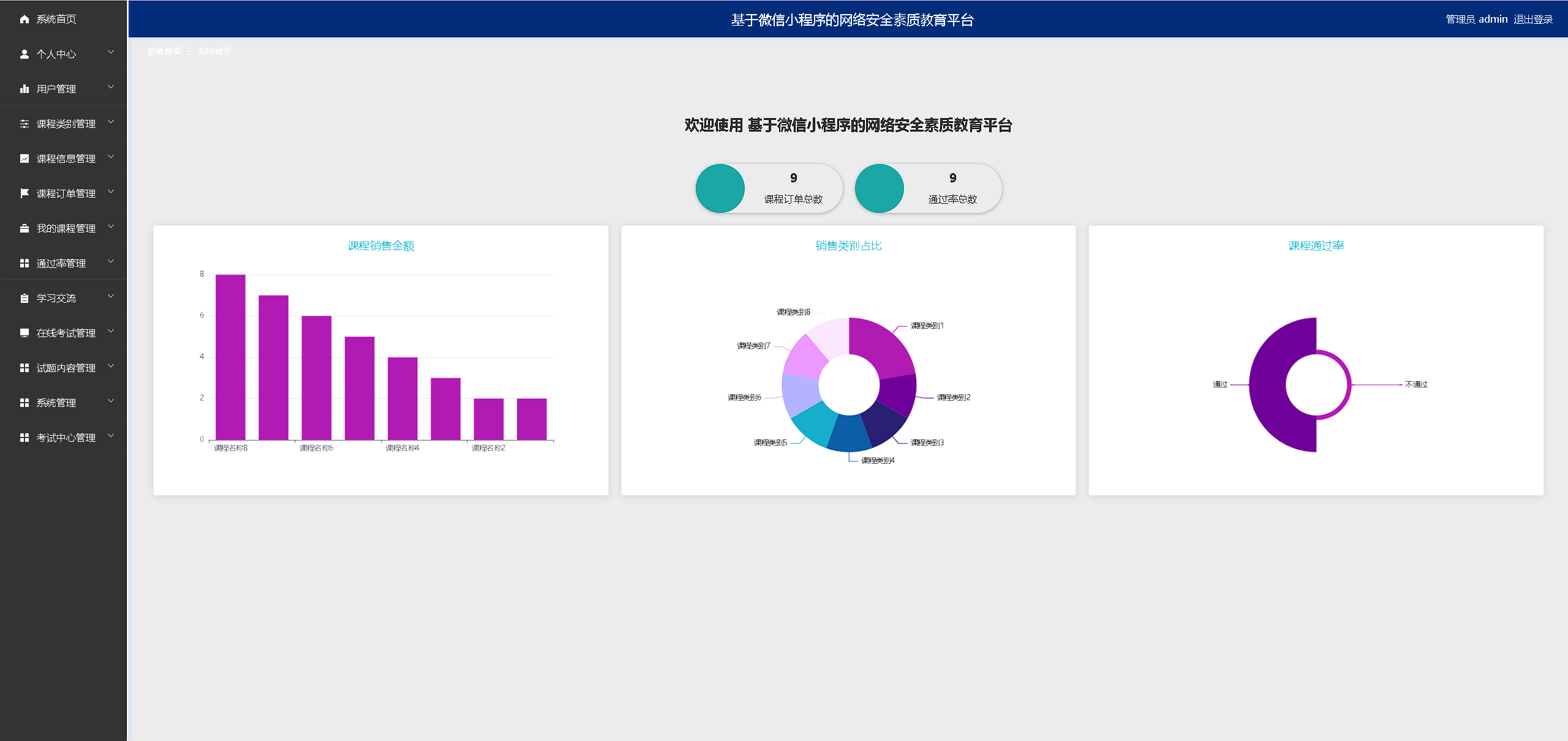 [含文档+PPT+源码等]精品Nodejs实现的微信小程序的网络安全素质教育平台-课程考试成绩[包运行成功+永久免费答疑辅导]