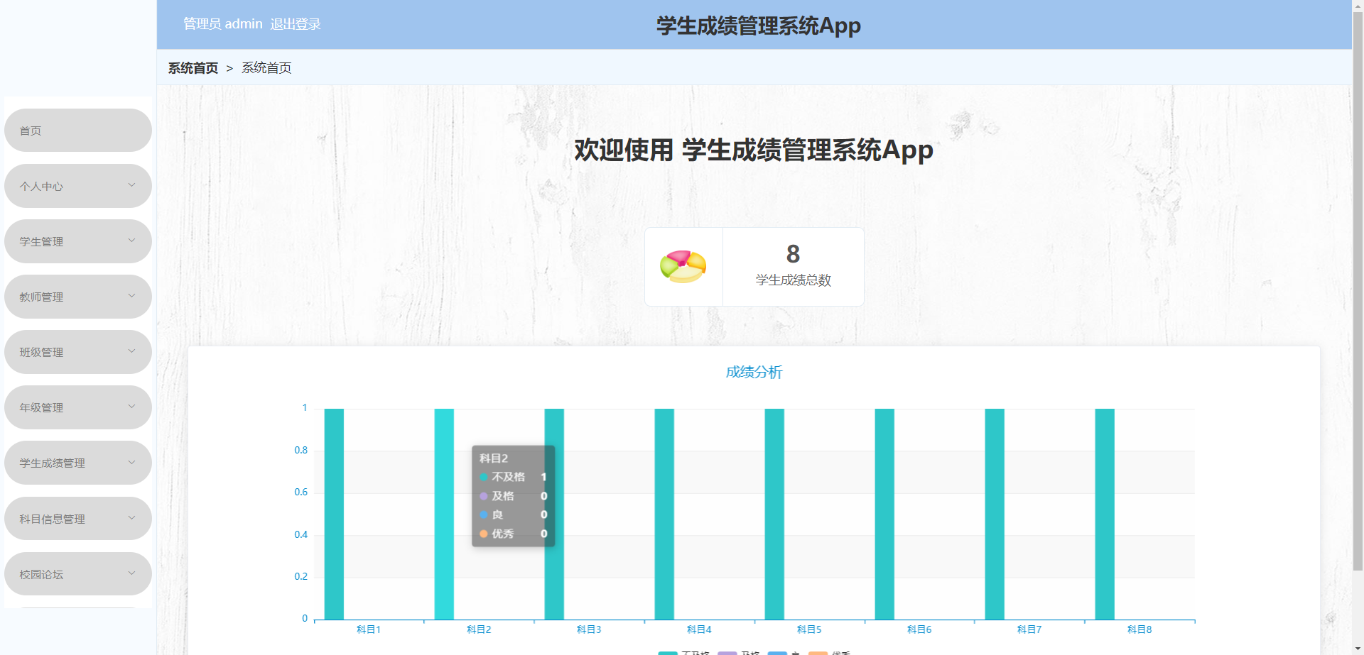 [含文档+PPT+源码等]精品基于Uniapp+ssm学生成绩管理系统App[包运行成功+永久免费答疑辅导]