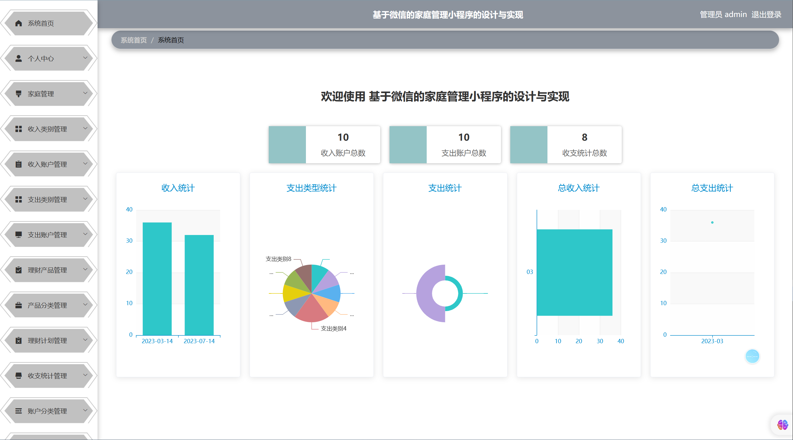 [含文档+PPT+源码等]精品基于Uniapp+SSM基于微信的家庭理财记账管理小程序的设计与实现[包运行成功+永久免费答疑辅导]