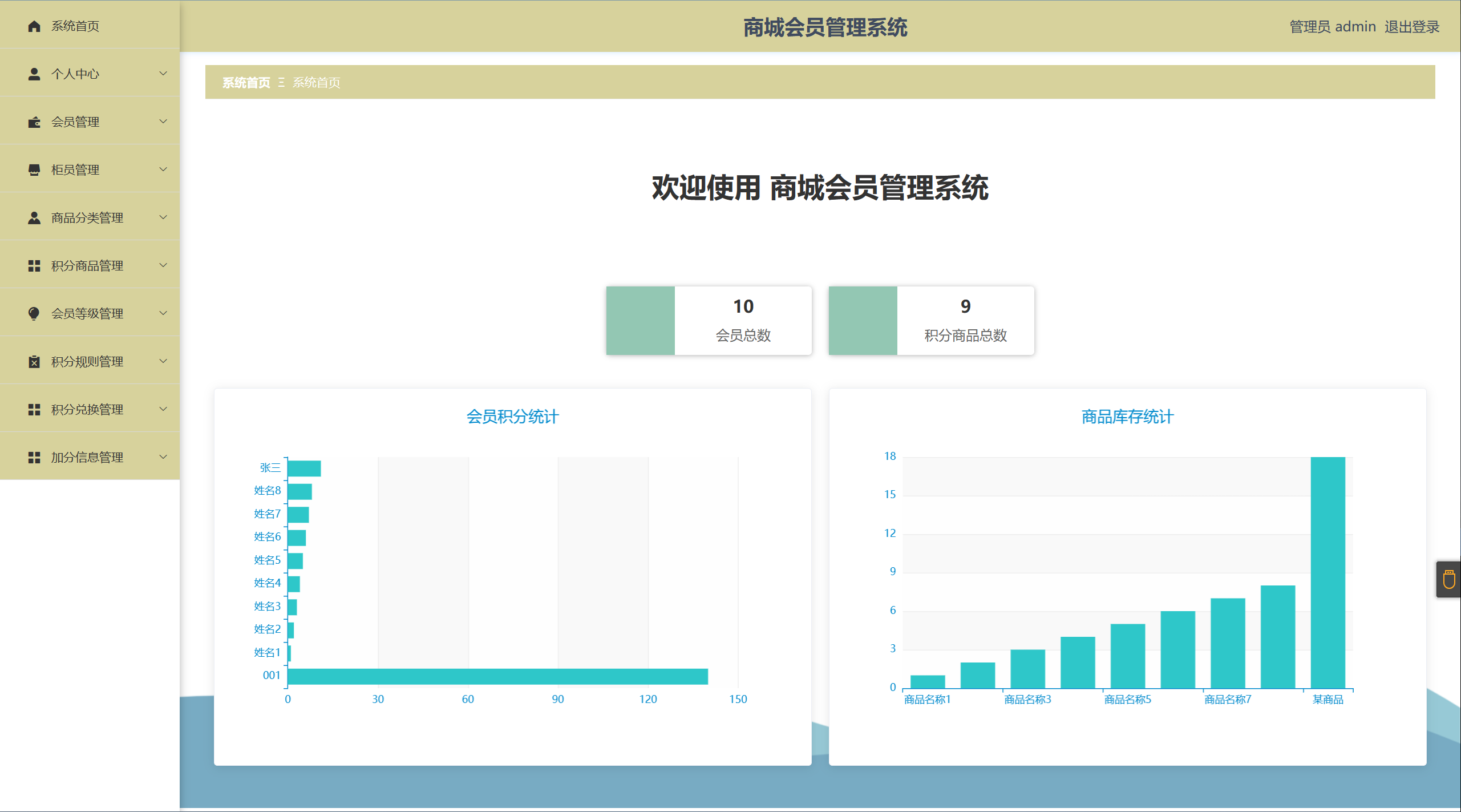 [含文档+PPT+源码等]精品ssm购物商城会员管理系统[包运行成功+永久免费答疑辅导]